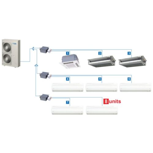 Daikin RMXS Series 8-Zone Multi-Split – Up to 18.8 SEER Up to 11.3 HSPF