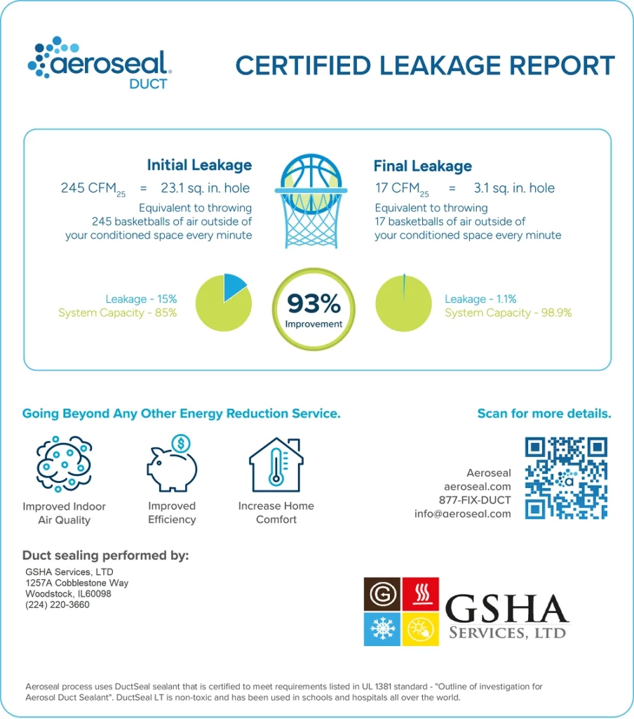 certficate aerosal